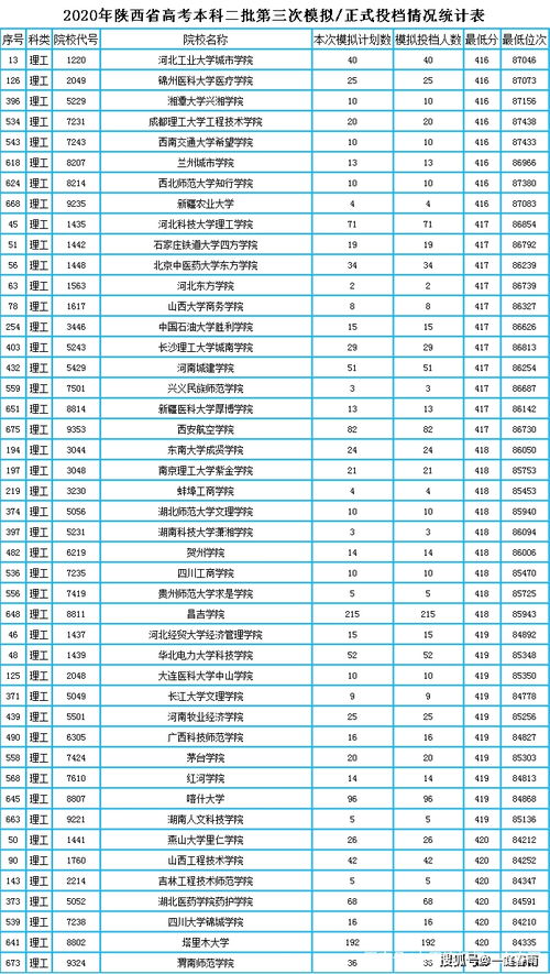 沈阳二本公办大学都有哪些学校