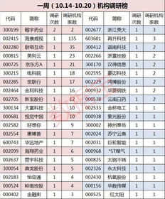 株洲电力机车厂发行股票吗。代码是多少