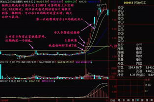 股票u字形底预示着什么样的走势?