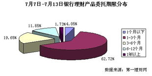 全国各大银行发行的短期营利产品及介绍？