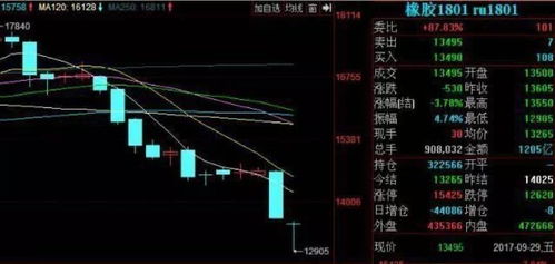 股票10倍杠杆大盘跌多少点爆仓