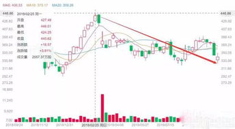 如果波音公司是在中国股市，发生这样的大事，股价能跌多少？