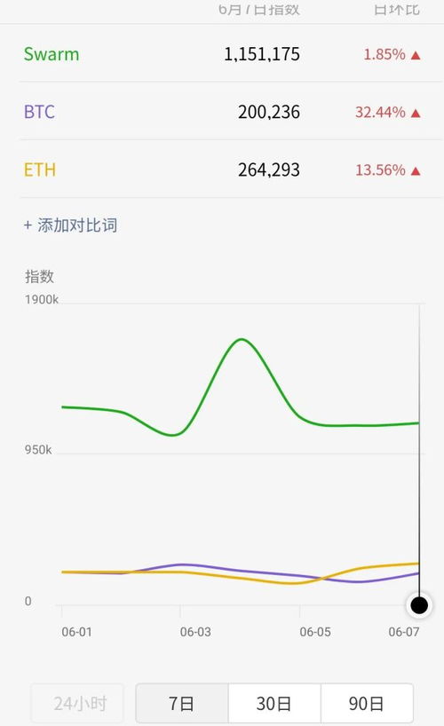 屎币最新价格行情美元,The Laes Price Treds of Shicoi i USD 屎币最新价格行情美元,The Laes Price Treds of Shicoi i USD 生态