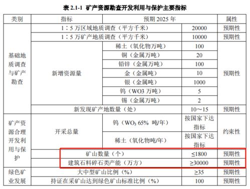 矿山开采施工方应缴纳什么税？税率是多少？