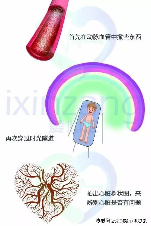 心脏不舒服,去医院做什么检查才合适