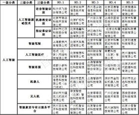 2018中国大数据人工智能企业排行榜 