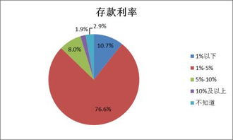 基金的全面知识