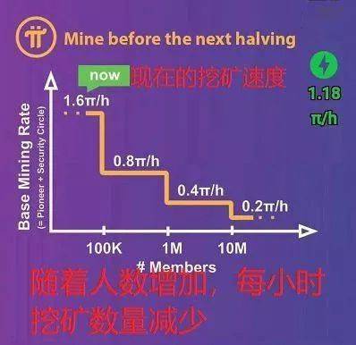 fantom币和bsc链的关系怎么样好不好 USDT行情