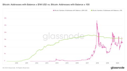 1美元100个比特币,炒比特币真正赚钱的有多少 1美元100个比特币,炒比特币真正赚钱的有多少 快讯