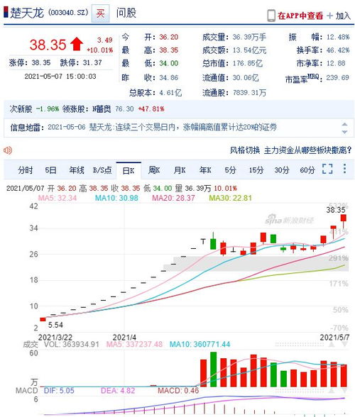  数字货币应用期需多久,数字货币取代纸币是大势所趋，中国需要多长 USDT行情