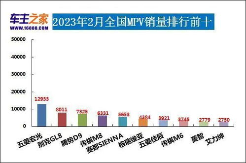 汽车品牌销量排行榜2023年2月,2023年2月汽车品牌销量排