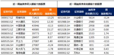 如果我卖出股票是填写的价格比买一低很多，会立即卖出，还是等到买一价格变成我填写的卖出价时才会成交？