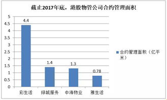 港股内房、物管股同步下跌，7月百强开发商销售额继续下滑，政策效果尚未明朗