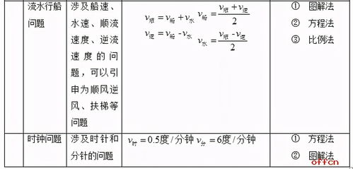 备战国考,这些公式赶紧背熟,做题还能 再快点