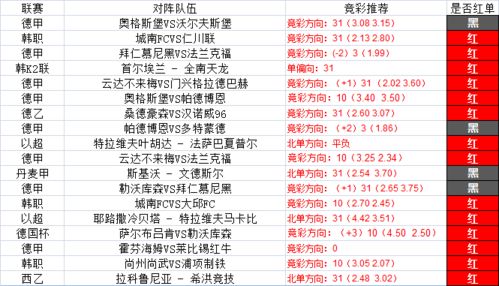 西甲红单收下 赫尔辛堡主场vs瓦尔贝里