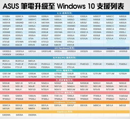 华硕怎么升级到win10系统分区表