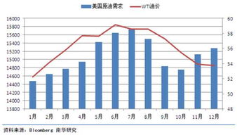 跨市场套利怎么交易