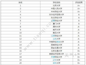 国际商务专硕学校排名？国际经济与贸易排名大学排名