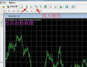 MT4 平台怎么添加均线指标！