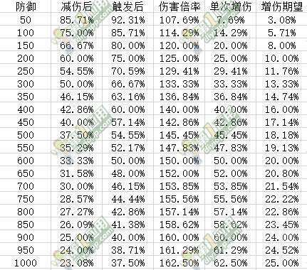 阴阳师新版本网切效果与针女破势对比 新版本网切能否成为主力输出御魂