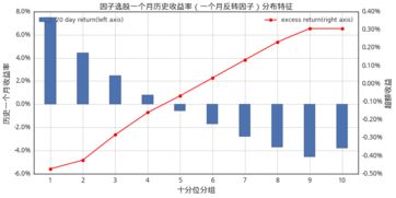 基本面上的市盈率怎么看.