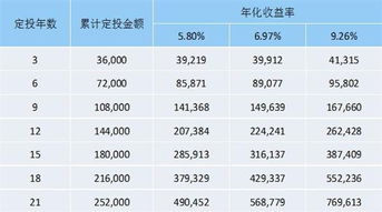 基金定投真的可以发挥复利的效果吗？我有点怀疑了