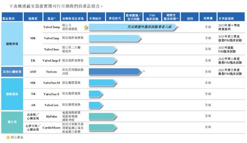 提取医疗风险基金的会计处理怎么做