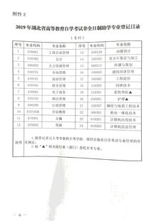 2022年全国各地自学考试成绩查询时间汇总？(图2)