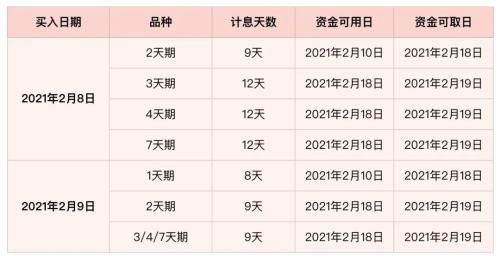 股票资金帐户里的资金是否计息