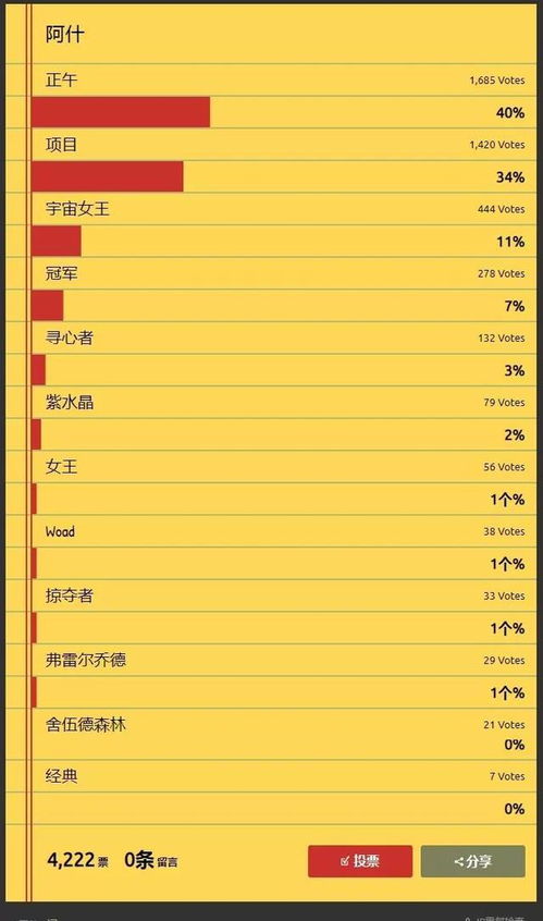 23位英雄最受欢迎皮肤排名,榜单来源于外服