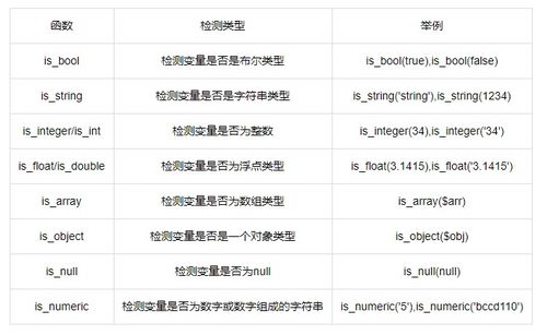 php可以支持哪些数据库,PHP与数据库的完美结合：支持哪些数据库，带你揭开神秘面纱！