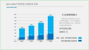 智能交通行业有哪几家上市公司