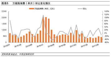 现在我的股为盈利状态，为什么不能卖出