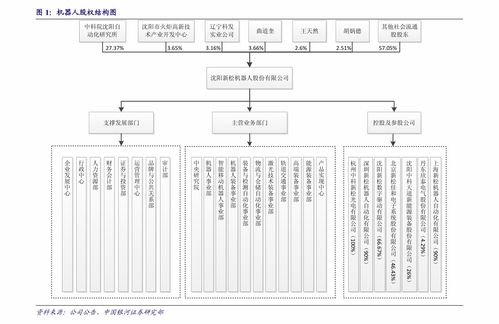 嘉实周期优选混合(070027)基金