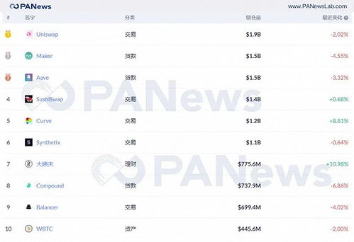 uniswap是什么意思中文,Uiswap是如何工作的?