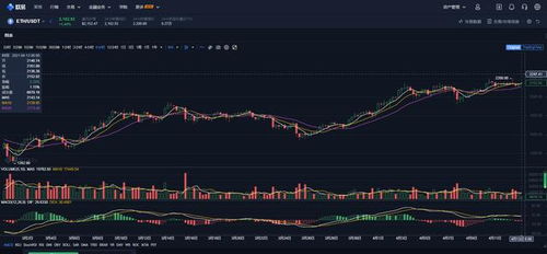 波卡币历史最高价,波卡dot能涨到1000吗