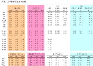 上市银行估值水平