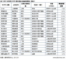 VC 资本市场里面的VC是什么意思