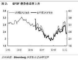 可赎回债券收益率计算方法探讨