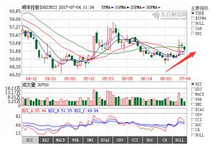 002352顺丰控股股价怎么一直下跌