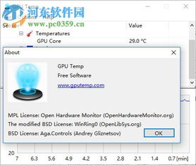 显卡温度测试软件下载：实时监控显卡温度，保障电脑稳定运行