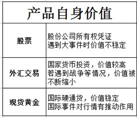 投资理财机构提供的股票行情准确吗