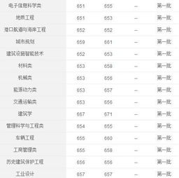 南京航空航天大学机械类专业在全国看怎么样 要排名 就业前景方向 是不是南航的专业都和航天有关 