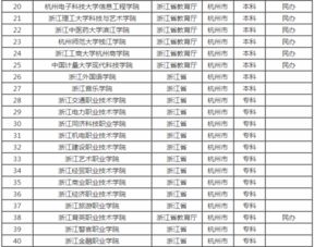 杭州大学一本是多少分？杭州有哪些大学排名及分数线