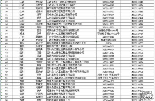 关于2017年第二十批勘察设计注册工程师初始注册人员名单的公告 