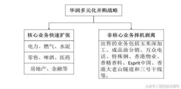 并购战略的模式包括哪些