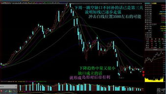 今天股指的跳空缺口在下周会回补吗？