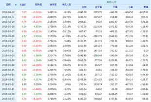 002171股票怎么样