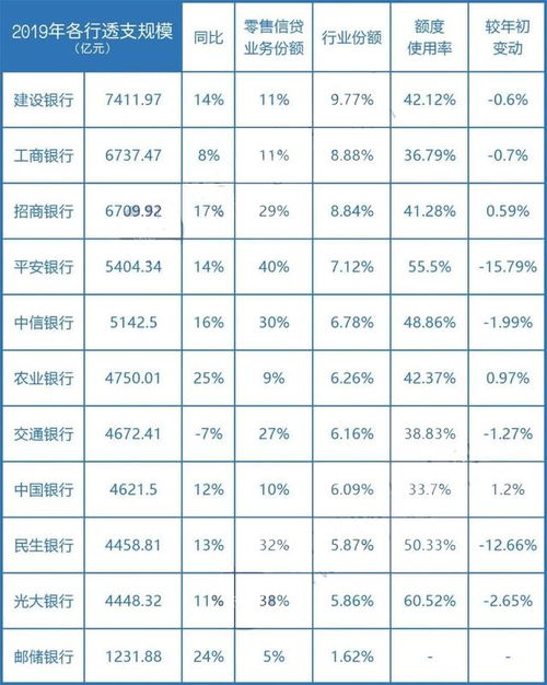 信用卡额度高的银行排名,揭秘各大银行信用卡额度优势