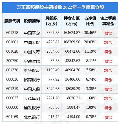  方正富邦指数基金好吗,方正富邦指数基金——投资市场的稳健之选 天富平台